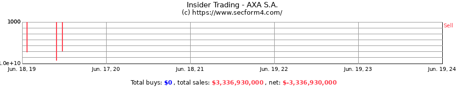Insider Trading Transactions for AXA S.A.