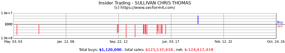 Insider Trading Transactions for Sullivan Chris Thomas
