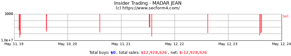 Insider Trading Transactions for MADAR JEAN