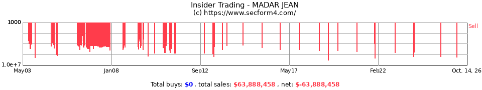 Insider Trading Transactions for Madar Jean