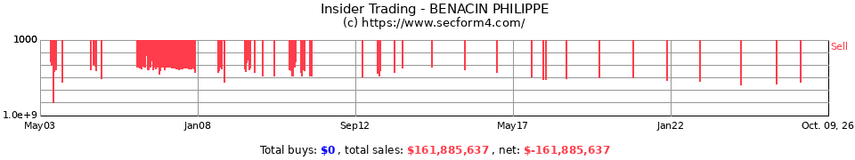 Insider Trading Transactions for Benacin Philippe