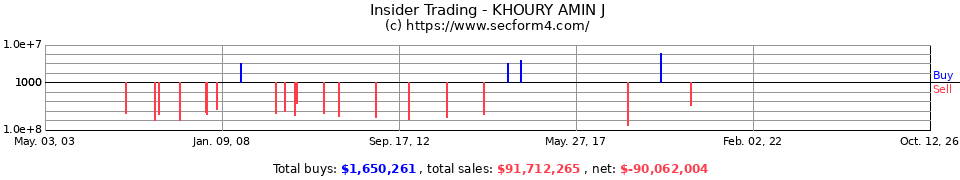 Insider Trading Transactions for Khoury Amin J
