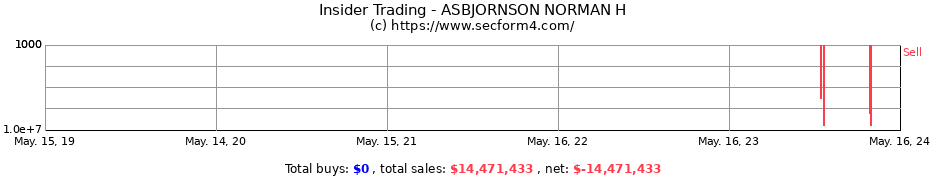 Insider Trading Transactions for ASBJORNSON NORMAN H