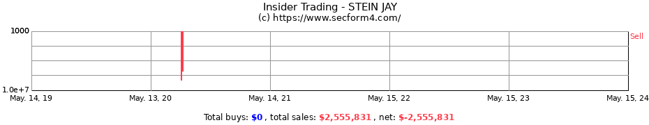 Insider Trading Transactions for STEIN JAY