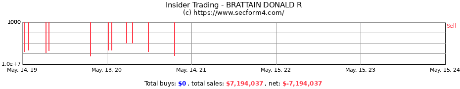 Insider Trading Transactions for BRATTAIN DONALD R