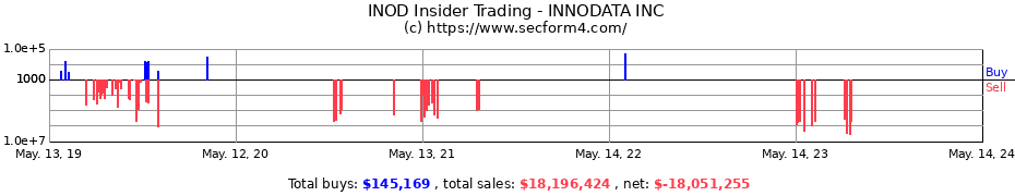 Insider Trading Transactions for INNODATA INC
