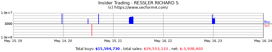 Insider Trading Transactions for RESSLER RICHARD S