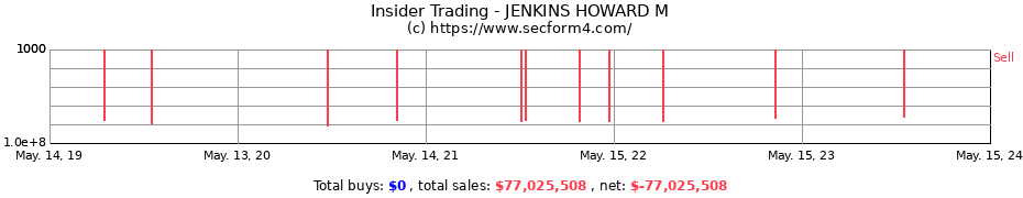 Insider Trading Transactions for JENKINS HOWARD M