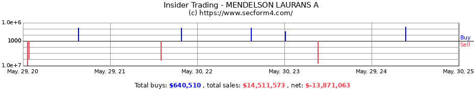 Insider Trading Transactions for MENDELSON LAURANS A