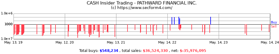 Insider Trading Transactions for PATHWARD FINANCIAL INC.