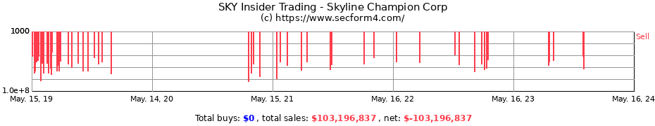 Insider Trading Transactions for Skyline Champion Corp