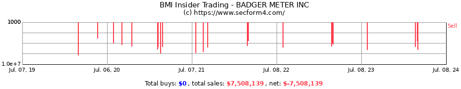 Insider Trading Transactions for BADGER METER INC