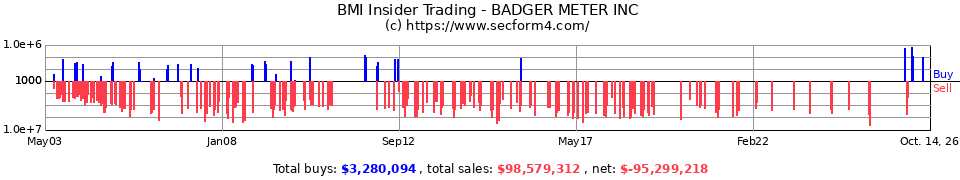 BMI Insider Trading Transactions for Badger Meter Inc.