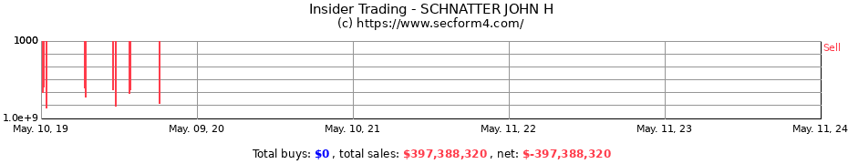 Insider Trading Transactions for SCHNATTER JOHN H