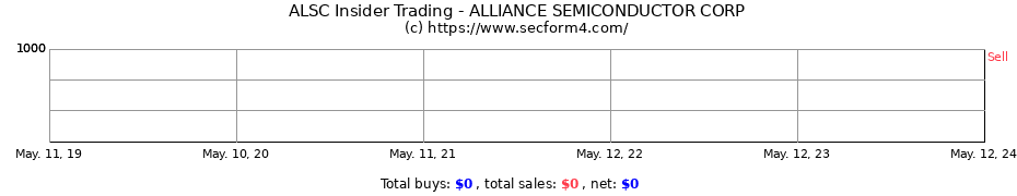Insider Trading Transactions for ALLIANCE SEMICONDUCTOR CORP