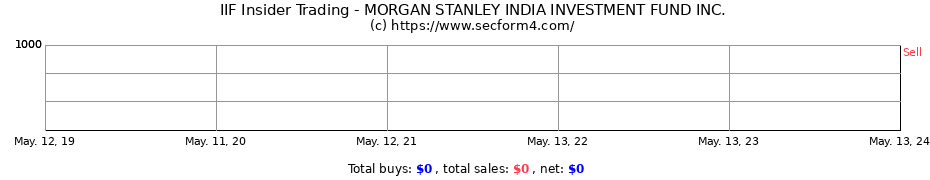 Insider Trading Transactions for MORGAN STANLEY INDIA INVESTMENT FUND INC.