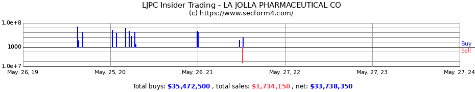 Insider Trading Transactions for LA JOLLA PHARMACEUTICAL CO