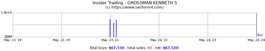 Insider Trading Transactions for GROSSMAN KENNETH S