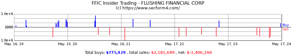 Insider Trading Transactions for FLUSHING FINANCIAL CORP