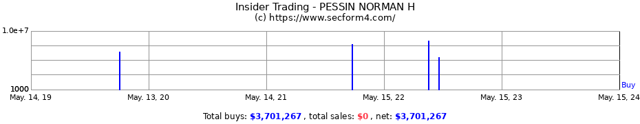 Insider Trading Transactions for PESSIN NORMAN H