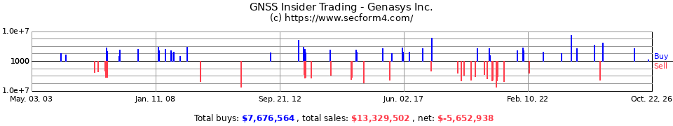 ATCO Insider Trading Transactions for American Technology Corp.