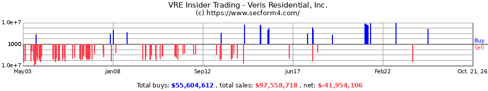 CLI Insider Trading Transactions for Mack-Cali Realty Corp.