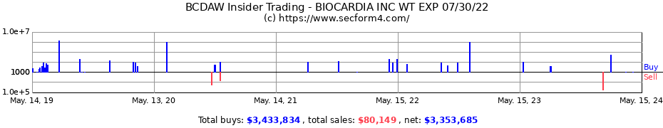 Insider Trading Transactions for BioCardia Inc.