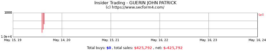 Insider Trading Transactions for GUERIN JOHN PATRICK