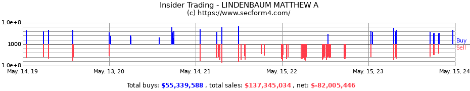 Insider Trading Transactions for LINDENBAUM MATTHEW A