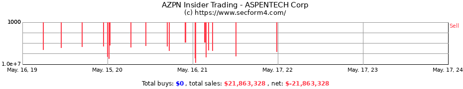 Insider Trading Transactions for ASPENTECH Corp
