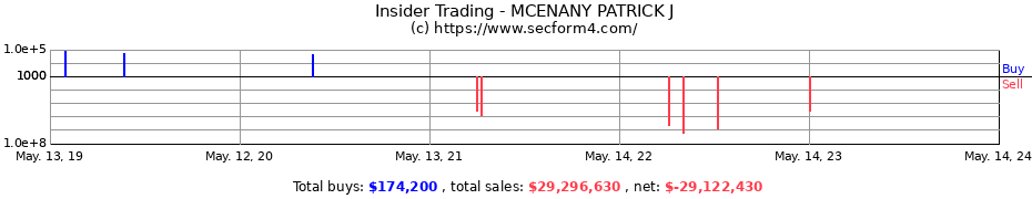 Insider Trading Transactions for MCENANY PATRICK J