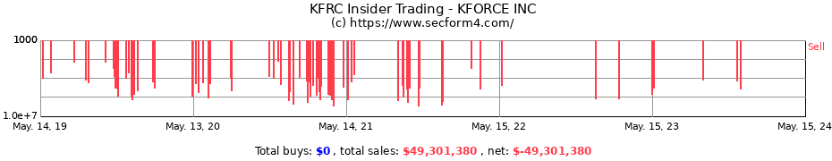 Insider Trading Transactions for KFORCE INC