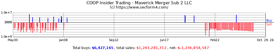 WM Insider Trading Transactions for Washington Mutual Inc
