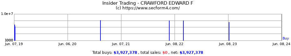 Insider Trading Transactions for CRAWFORD EDWARD F