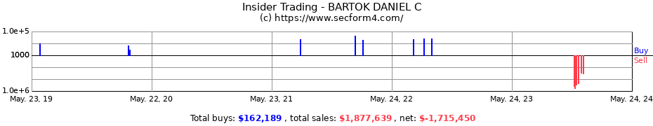 Insider Trading Transactions for BARTOK DANIEL C