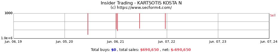 Insider Trading Transactions for KARTSOTIS KOSTA N