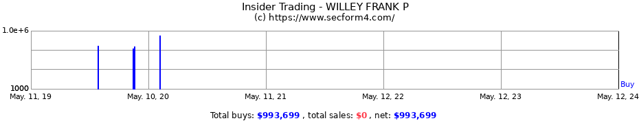Insider Trading Transactions for WILLEY FRANK P