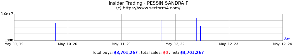 Insider Trading Transactions for PESSIN SANDRA F