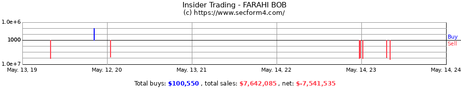 Insider Trading Transactions for FARAHI BOB