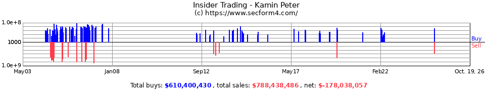 Insider Trading Transactions for Kamin Peter H