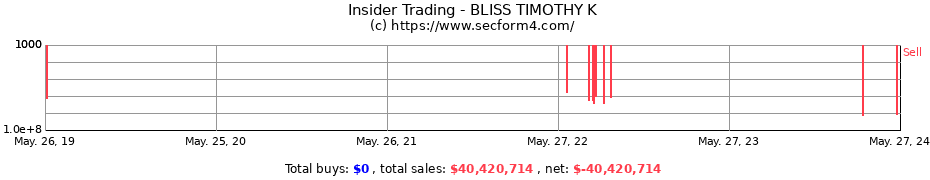 Insider Trading Transactions for BLISS TIMOTHY K