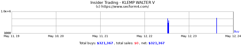 Insider Trading Transactions for KLEMP WALTER V