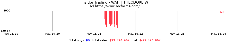 Insider Trading Transactions for WAITT THEODORE W