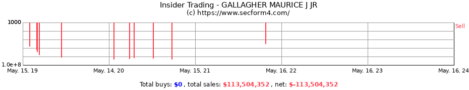 Insider Trading Transactions for GALLAGHER MAURICE J JR