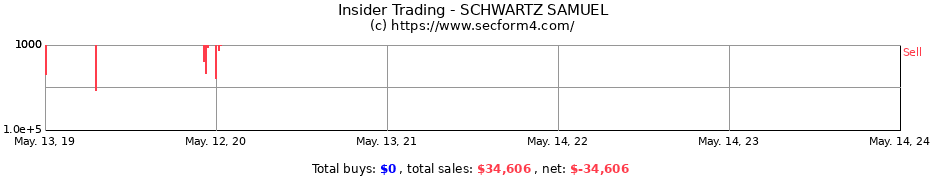 Insider Trading Transactions for SCHWARTZ SAMUEL