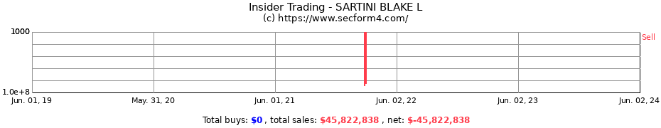 Insider Trading Transactions for SARTINI BLAKE L