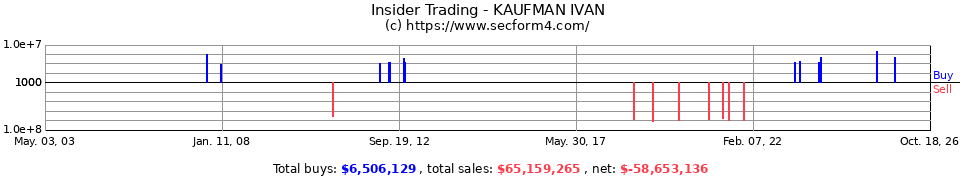 Insider Trading Transactions for Kaufman Ivan