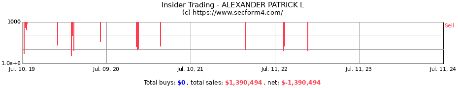 Insider Trading Transactions for ALEXANDER PATRICK L