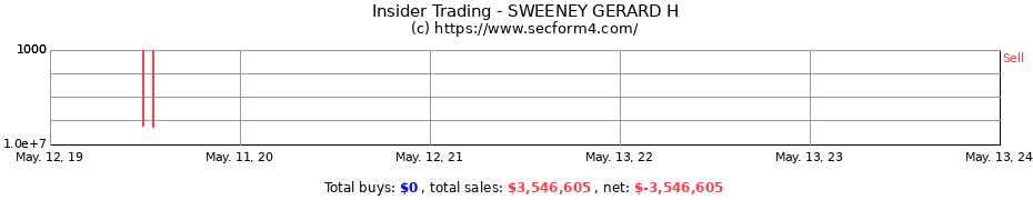 Insider Trading Transactions for SWEENEY GERARD H