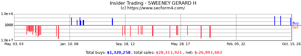 Insider Trading Transactions for Sweeney Gerard H